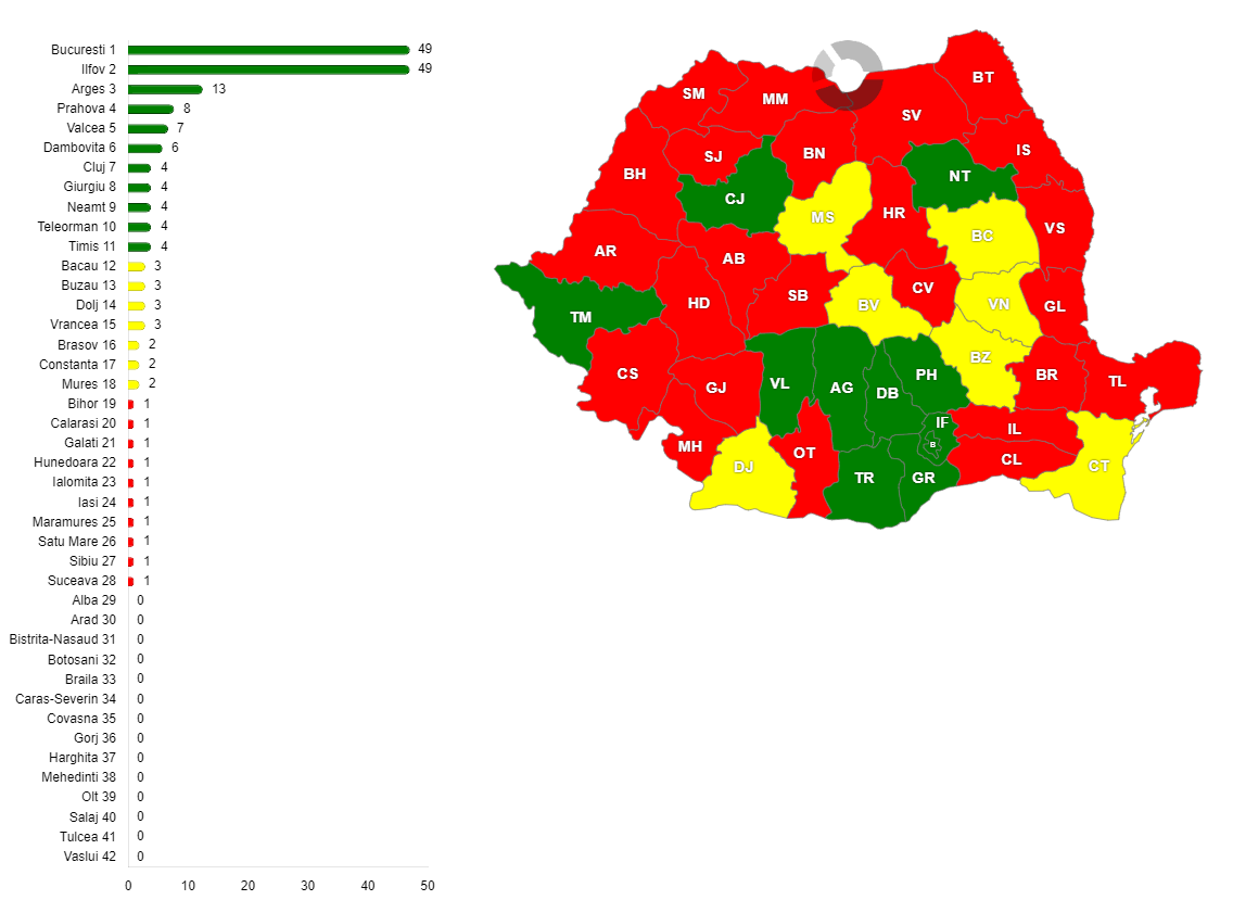 Numărul magazinelor din rețeaua de supermarketuri Auchan Market SRL din România, pe județe, în anul 2021